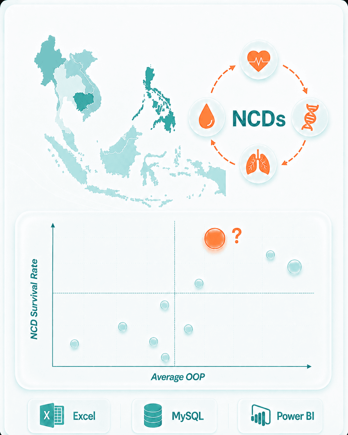 Public Health Analysis: Premature Noncommunicable Diseases in ASEAN preview